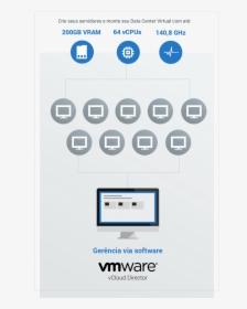 Transparent Recursos Png - Vmware, Png Download, Free Download