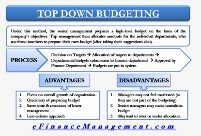 Top Down Budgeting - Top Down Approach Of Budgeting, HD Png Download, Free Download