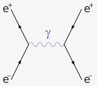 Feynman Diagram Electron Positron Creation, HD Png Download, Free Download