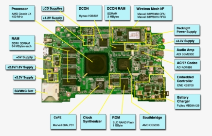Xo Annotated Motherboard - Laptop Motherboard Components And Their Functions, HD Png Download, Free Download