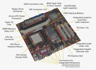 Cache Memory In Motherboard, HD Png Download, Free Download