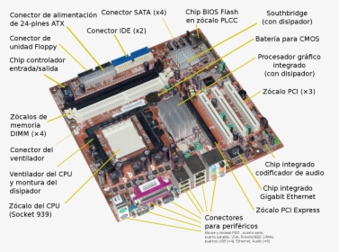 Motherboard Ports And Slots, HD Png Download, Free Download