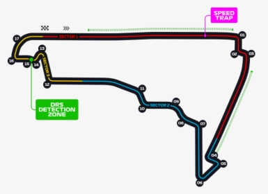 Autódromo Hermanos Rodríguez Clipart , Png Download - Mexico Gp Speed Trap, Transparent Png, Free Download