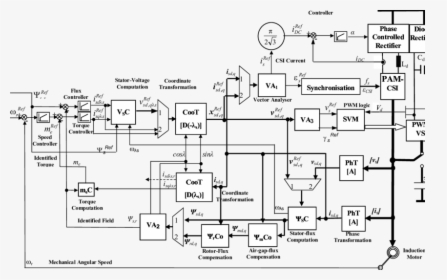 Diagram, HD Png Download, Free Download