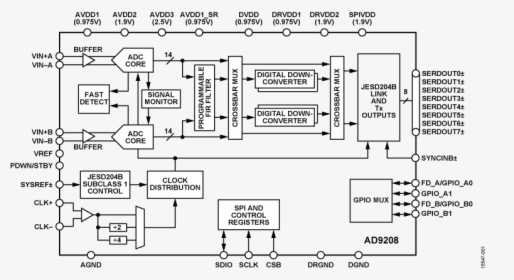 Vector Network Analyzer Circuit, HD Png Download, Free Download