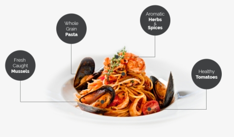 Italian Cuisine And Friendly Service - Koude Pasta Ad Delhaize, HD Png Download, Free Download