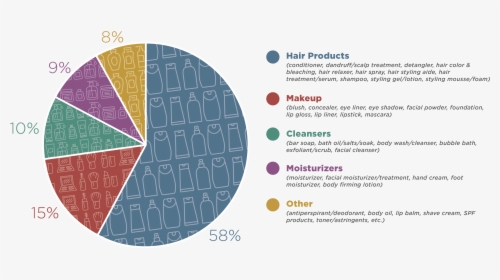 Hair Color Percentage Chart, HD Png Download, Free Download