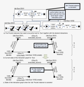 Diagram, HD Png Download, Free Download
