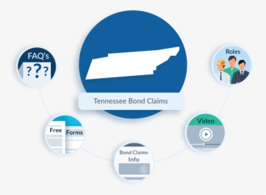 Tennessee Bond Claims - Contractor Lien Waiver Form New Jersey, HD Png Download, Free Download
