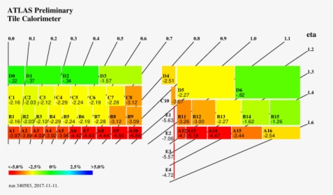 Tile Calorimeter Mapping, HD Png Download, Free Download