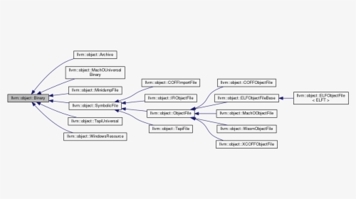 Diagram, HD Png Download, Free Download