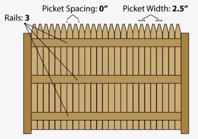 Fence Calculator Estimate Wood Fencing Materials And - Wood, HD Png Download, Free Download