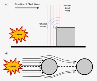 Diagram, HD Png Download, Free Download