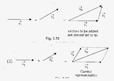 Diagram, HD Png Download, Free Download