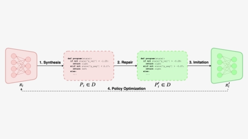Diagram, HD Png Download, Free Download