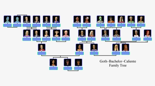 Sims 2 Caliente Family Tree, HD Png Download, Free Download