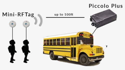 Rfid Bus Tracking System, HD Png Download, Free Download
