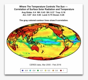 Ceres Cor Surface Sun Temperature - Globe Temperature Colored, HD Png Download, Free Download