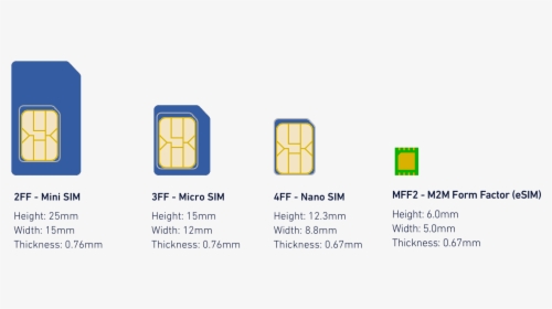Size Comparison Between Mini, Micro, Nano And Esims - E Sim Iphone, HD Png Download, Free Download
