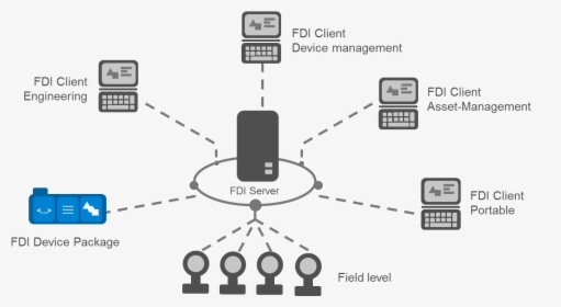 Fdi Host Example - Multi User Operating System Diagram, HD Png Download, Free Download