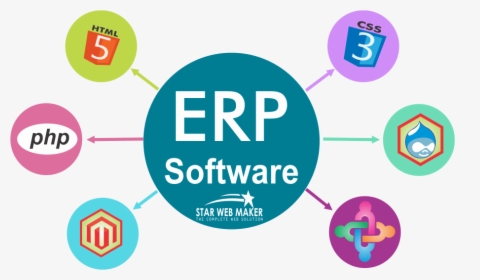 School Erp Software Design, HD Png Download, Free Download