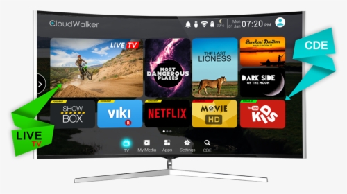 Android Led Tv Png, Transparent Png, Free Download