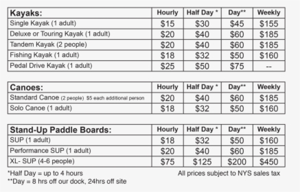Rates Chart 2019, HD Png Download, Free Download