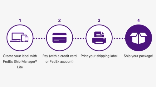Fedex Delivery Steps, HD Png Download, Free Download