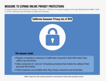 4 - 13 - Op - Wurster - Caprivacyact-01 - California Consumer Privacy Act Of 2018, HD Png Download, Free Download