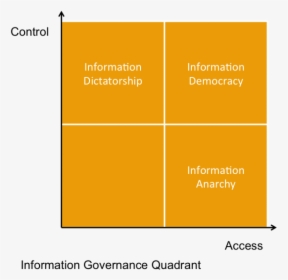 Information Governance Quadrant - Parallel, HD Png Download, Free Download