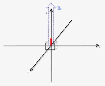 Cartesian Coordinate System, HD Png Download, Free Download