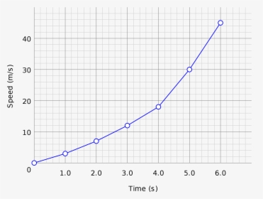 Line Graph In Biology, HD Png Download, Free Download