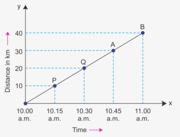 Examples Of Uniform Motion Graph, HD Png Download, Free Download