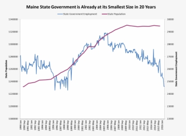 State Employees 7 28 - Medicaid In Maine Graph, HD Png Download, Free Download