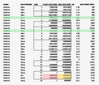 Sorted By Chromosome - Sorting Algorithm, HD Png Download, Free Download