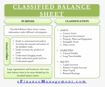 Classified Balance Sheet - Types Of Joint Venture, HD Png Download, Free Download