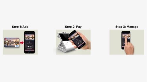 Apple Pay Steps - Iphone, HD Png Download, Free Download
