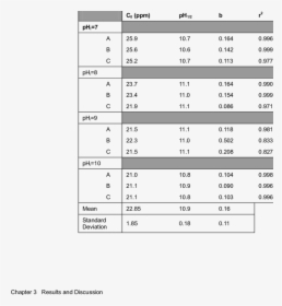 Number, HD Png Download, Free Download