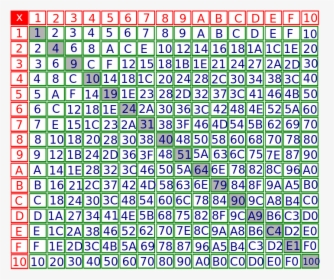 Transparent Multiplication Png - Hexadecimal Multiplication Table, Png Download, Free Download