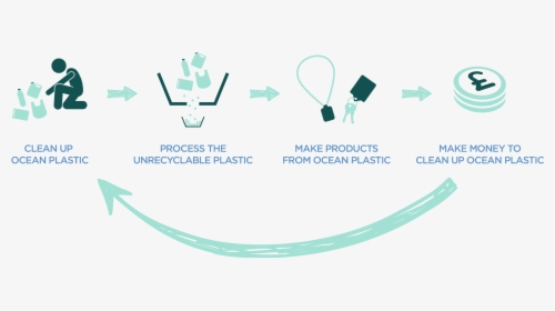 Plastic Oceanic Uses Plastic From Ocean Waste To Make - Graphic Design, HD Png Download, Free Download
