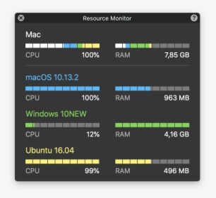 Resource Monitor, HD Png Download, Free Download