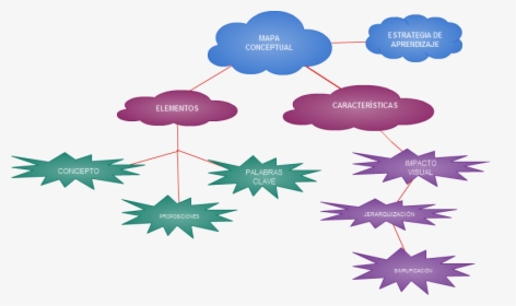 Diagram, HD Png Download, Free Download