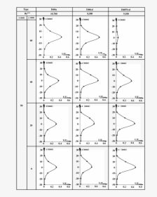 Velocity Distributions Of Jet Streams On A Vertical, HD Png Download, Free Download
