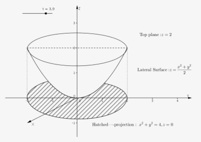 3 Drawing Dimensional, HD Png Download, Free Download