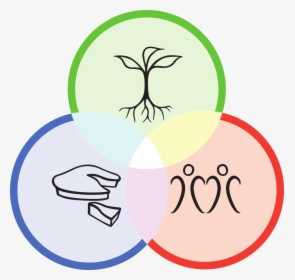 Earth Day Png, Transparent Png, Free Download