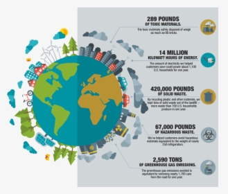 Earth Day It Asset Recovery, HD Png Download, Free Download