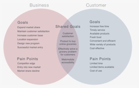 Business Goals By Robyn Bautista, HD Png Download, Free Download