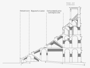 Colosseum Profile English, HD Png Download, Free Download