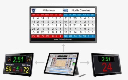 Player Stats Displayed On Scoreboard Basketball Software, HD Png Download, Free Download