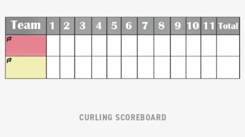 Curling Scoreboard, HD Png Download, Free Download